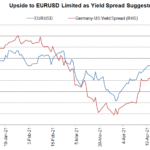 eurusd vs yield 2