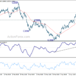 eurusd202104124w1