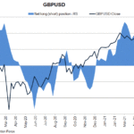 gbp