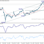 gbpjpy202104124w2