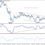 gbpjpy202104124w3