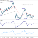 gbpjpy202104124w4