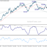 gbpjpy202104127a1