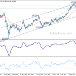 gbpjpy202104127a2