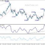 gbpusd202104126a1