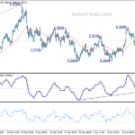 gbpusd202104128a1