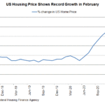 home price