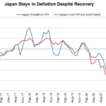 jp cpi