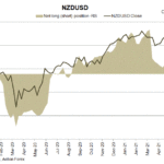 nzd
