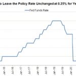 policy rate