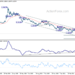 usdcad20210430a2