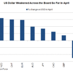 vs usd