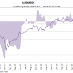 aud