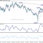 audcad20210501w5