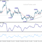 audusd20210501w1