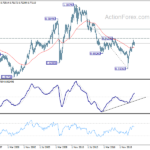 audusd20210501w4