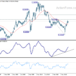 audusd20210508w4
