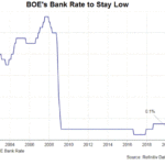 bank rate