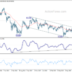 cadjpy20210501w5