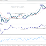 cadjpy20210529w5