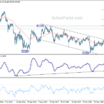 cadjpy20210529w6
