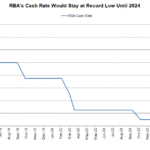 cash rate
