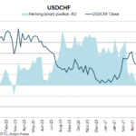 chf