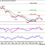 dxy20210501w5