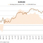 eur