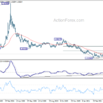 euraud20210503a2