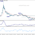 euraud20210504a2