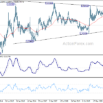 eurcad20210501w5
