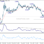 eurcad20210501w6