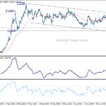 eurchf20210501w1
