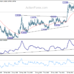 eurchf20210501w2