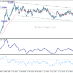eurchf20210505a1
