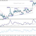 eurchf20210505a2