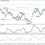 eurgbp20210501w1