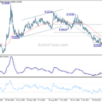 eurgbp20210501w2