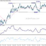 eurgbp20210501w3