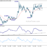 eurgbp20210501w4