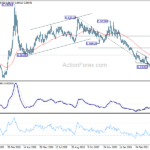 eurgbp20210504a2