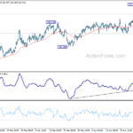 eurjpy20210501w1