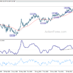 eurjpy20210501w2