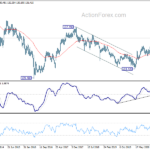 eurjpy20210501w3