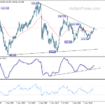 eurjpy20210501w4