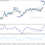 eurjpy20210505a1
