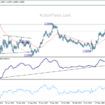 eurusd20210501w3