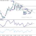 eurusd20210501w4