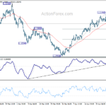 eurusd20210504a1